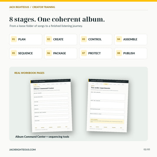 Master the Album eight-stage method: Plan Create Control Assemble Sequence Package Protect Publish, with actual workbook pages
