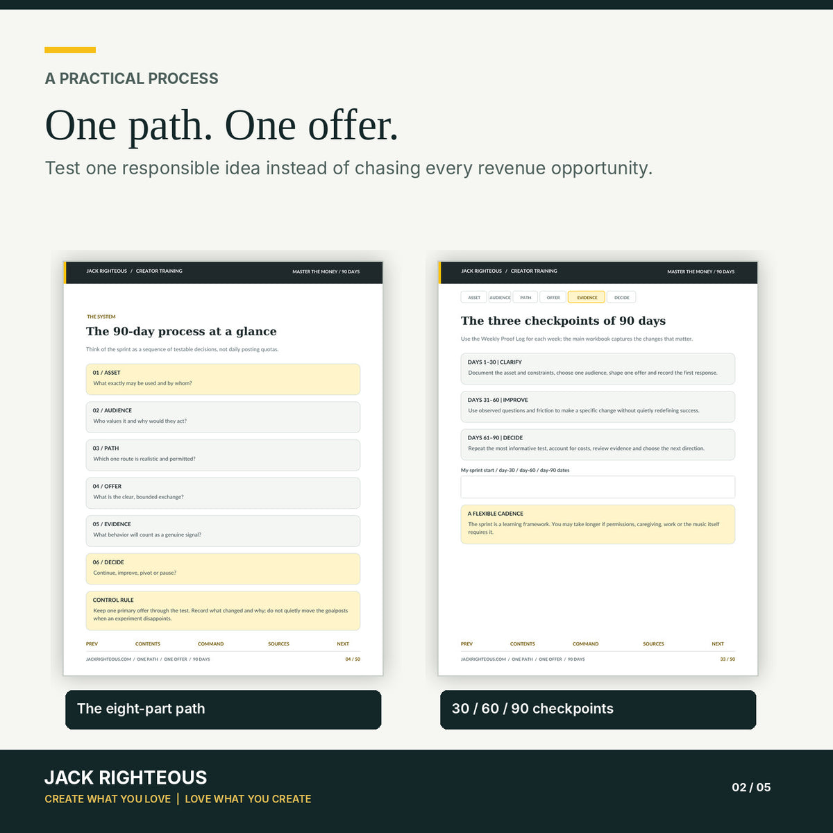 Master the Money workbook showing eight-part readiness process and 30 60 90 day checkpoints