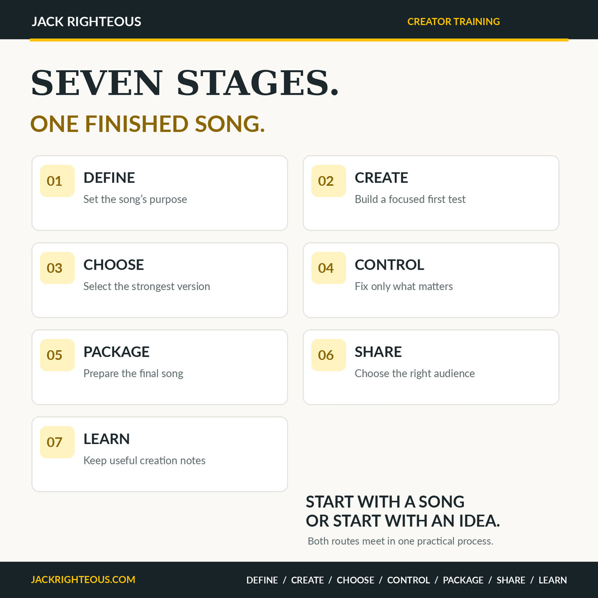 Master the Single seven-stage process: Define, Create, Choose, Control, Package, Share, Learn