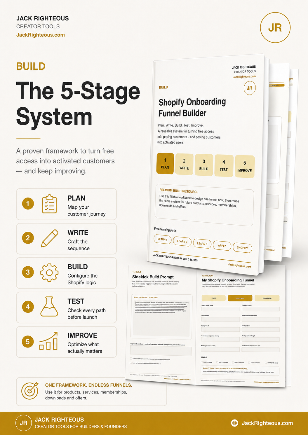 Jack Righteous five-stage Shopify onboarding system Plan Write Build Test Improve