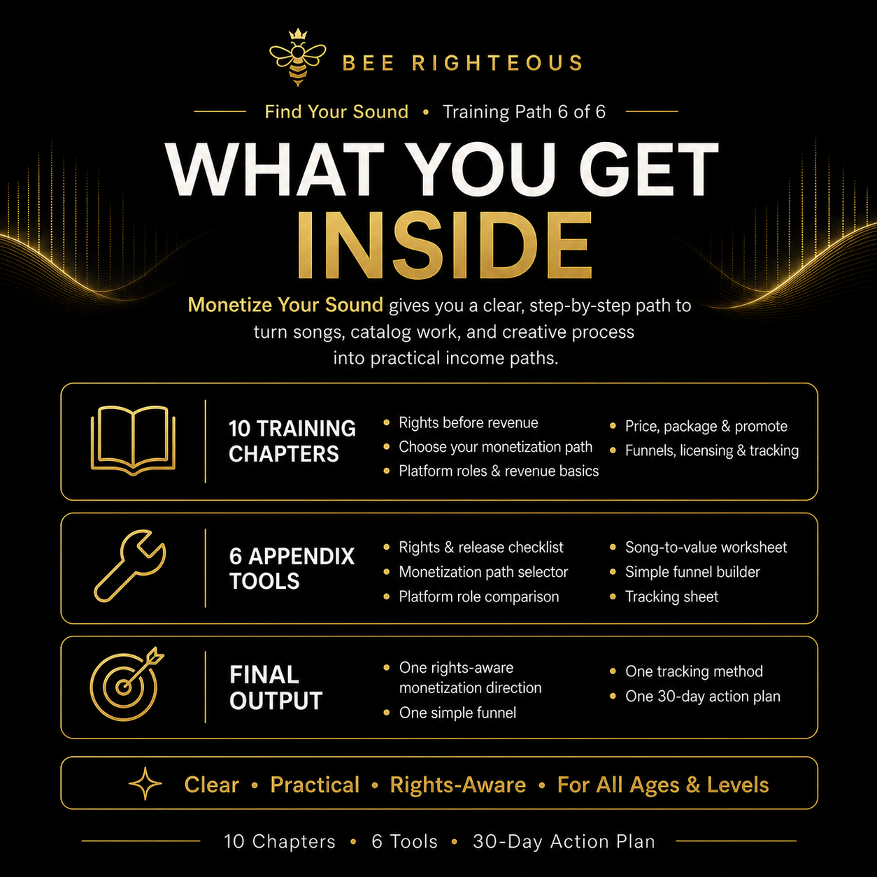 Monetize Your Sound workflow for developing practical offers and revenue paths around AI music creator work