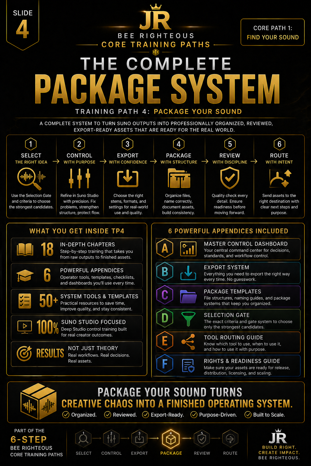Package Your Sound training overview for moving finished AI music into organized, usable creator assets