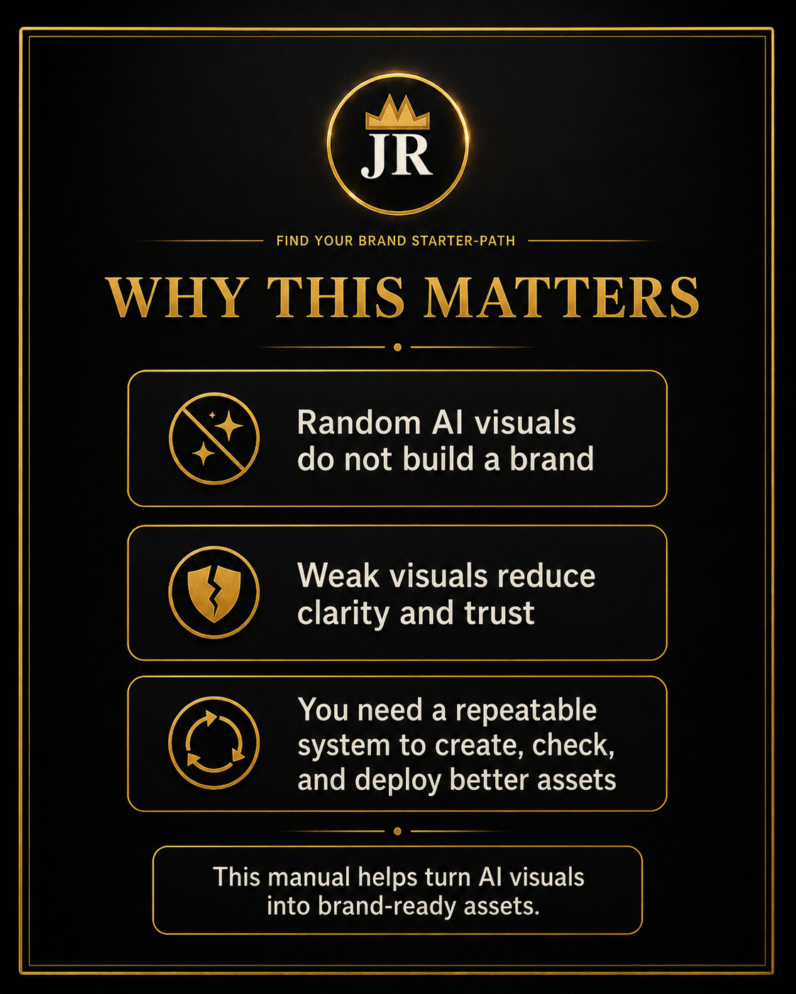 AI visual asset plan for creating a practical library of reusable branded creator graphics and images
