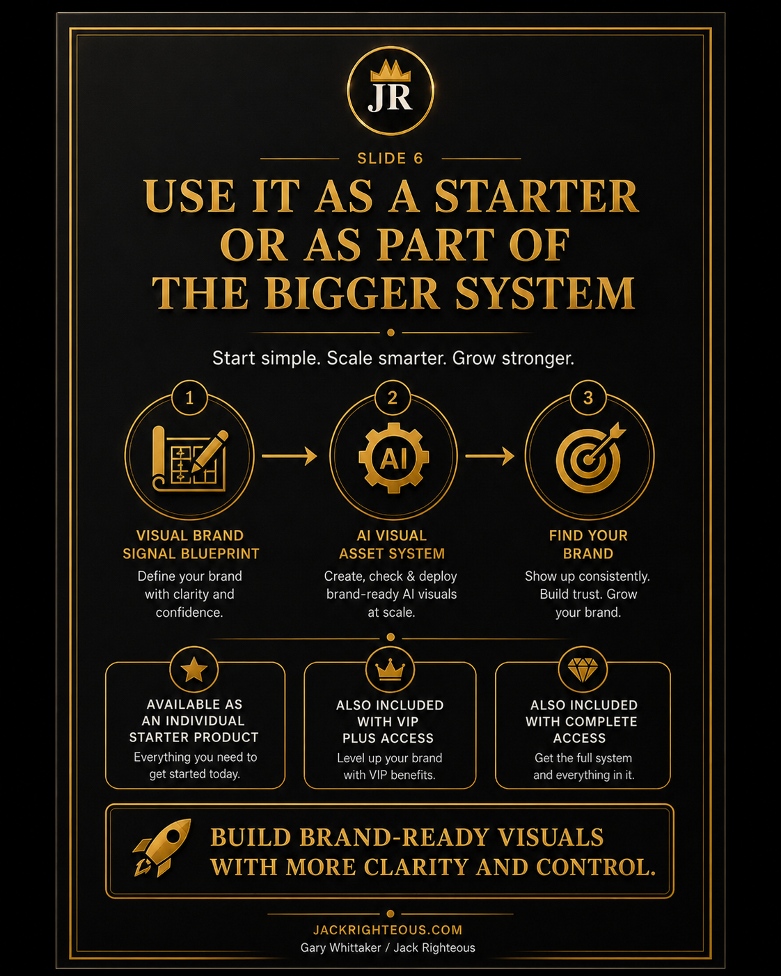 AI visual asset system outcomes for building a more consistent, reusable and organized creator image library