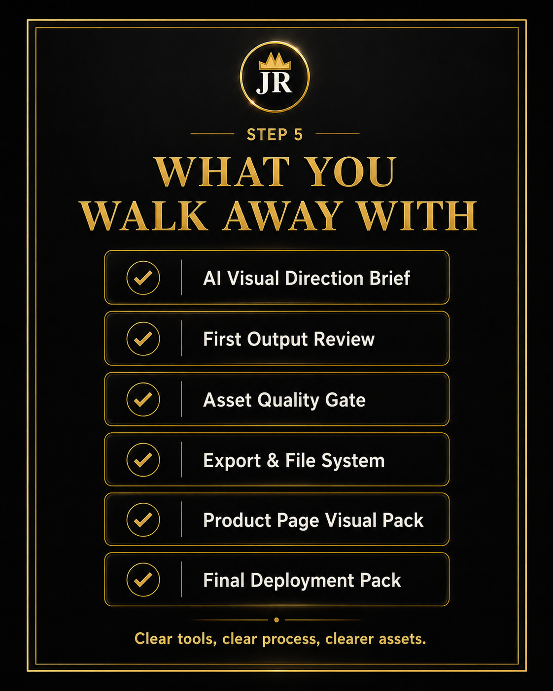 Righteous AI Visual Asset System workflow for planning, creating, organizing and reusing branded creator visuals