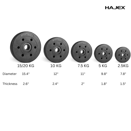 Standard & Olympic PVC Weight Plates in KG & LB - Jack Righteous