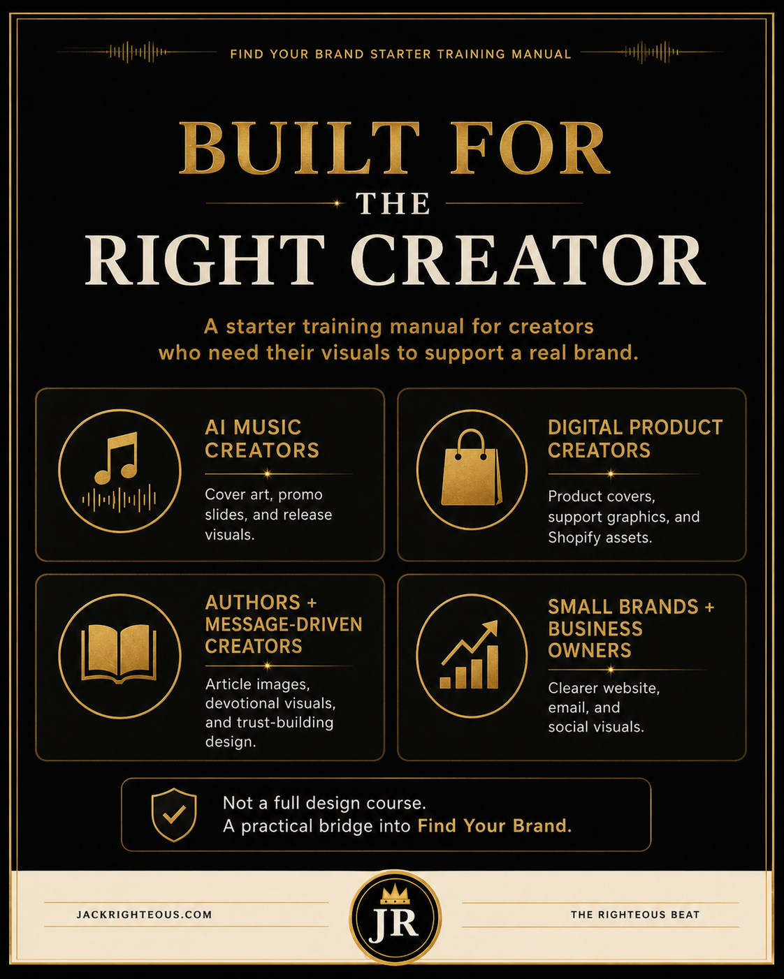 Visual Brand Signal Blueprint showing which creators benefit from a more consistent visual identity