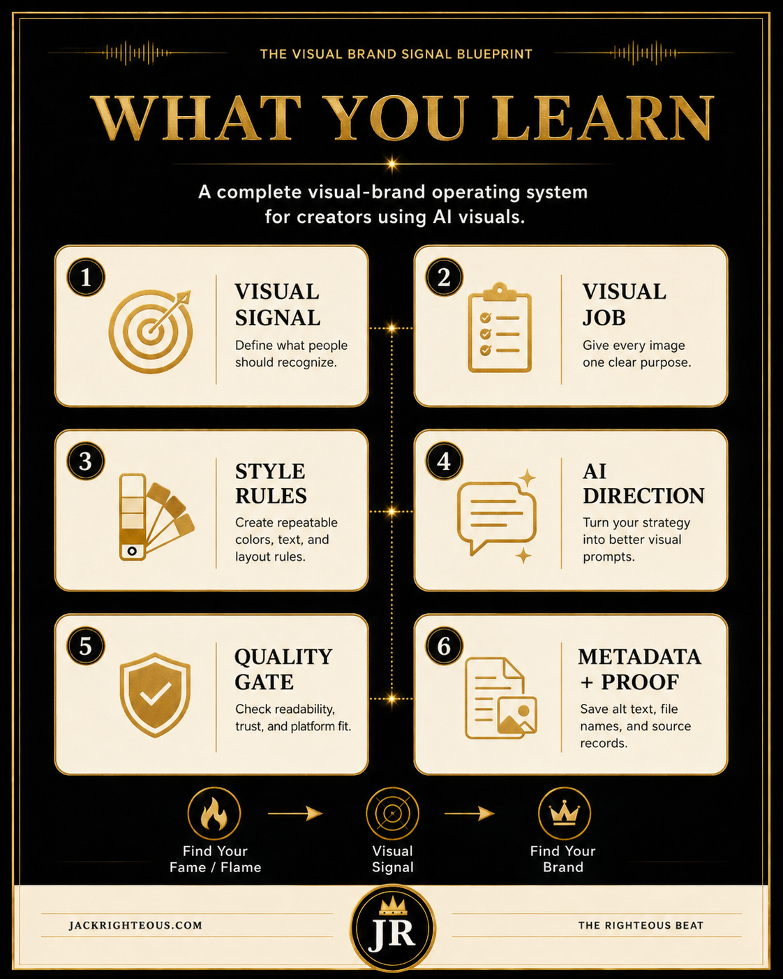 Visual Brand Signal Blueprint system for organizing recognizable creator branding across content